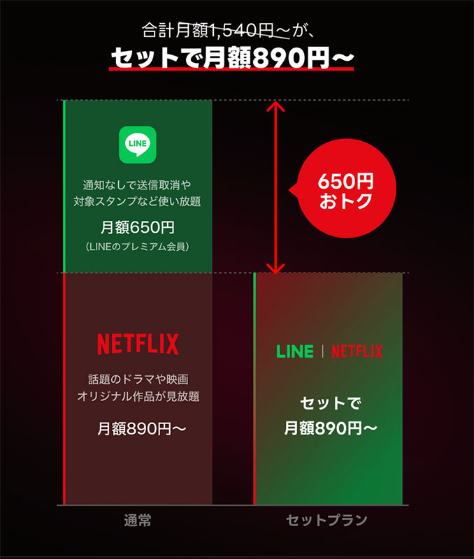 LYPプレミアム with Netflixセット料金