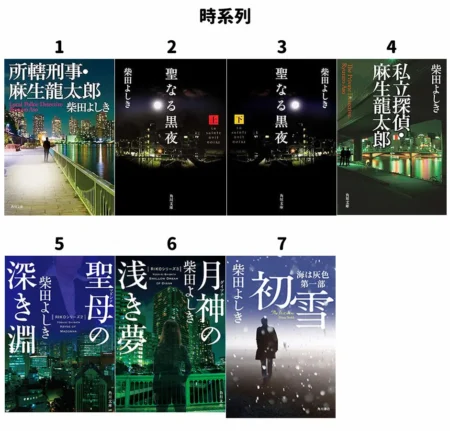時系列